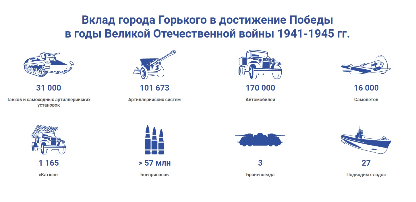 Нижний Новгород - город трудовой доблести!